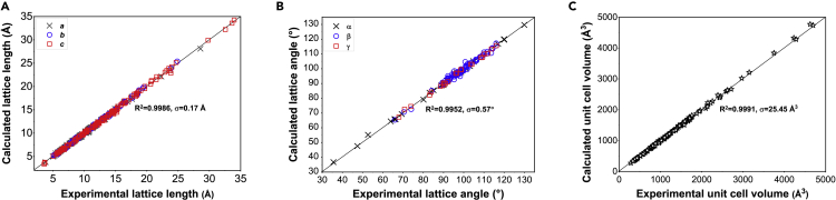 Figure 2