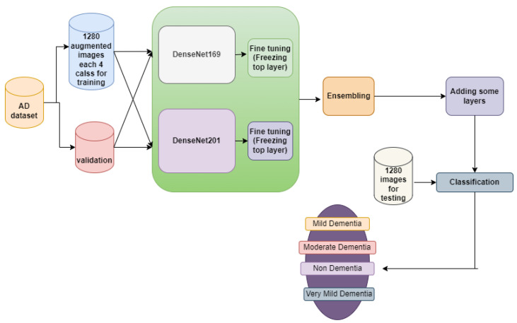 Figure 10