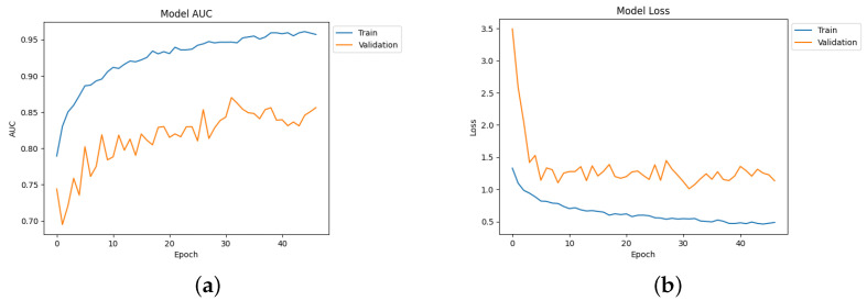 Figure 16