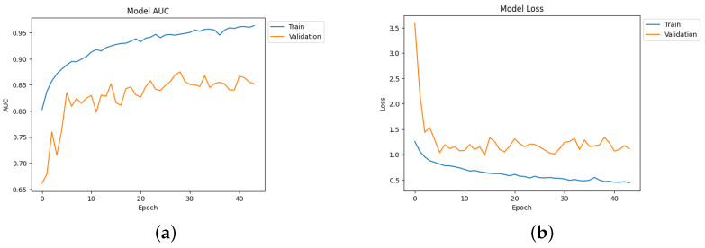 Figure 17