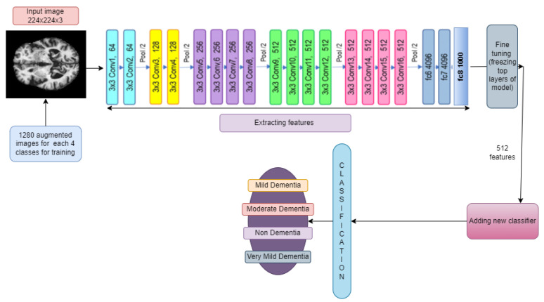 Figure 6