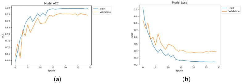 Figure 19