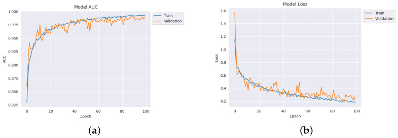 Figure 20