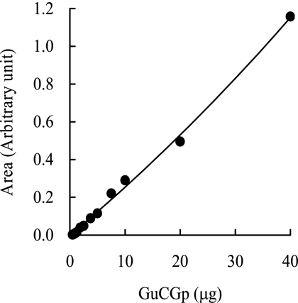 FIG. 5.