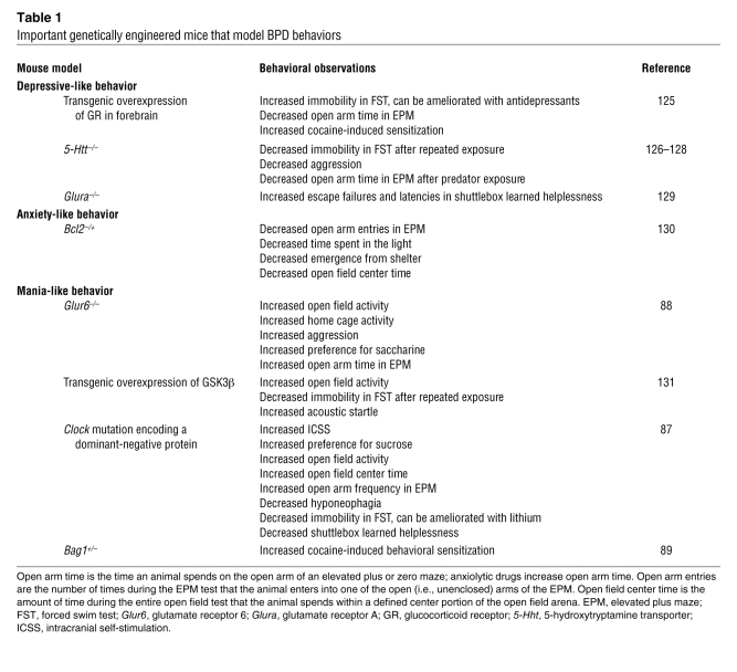 graphic file with name JCI37703.t1.jpg