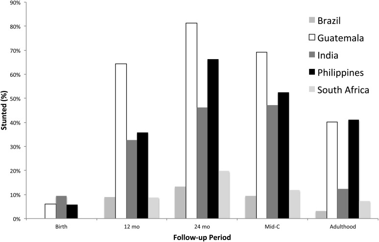 FIGURE 1.