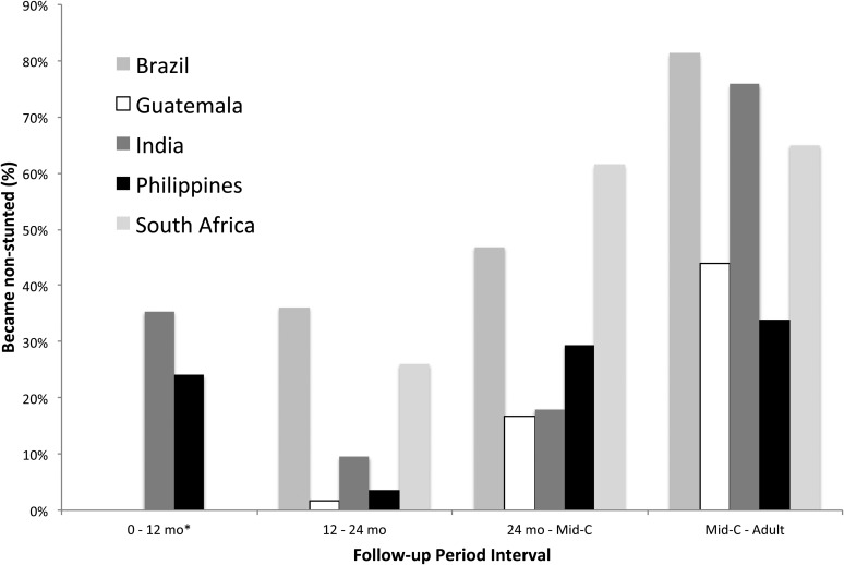 FIGURE 3. 