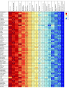 Figure 10.