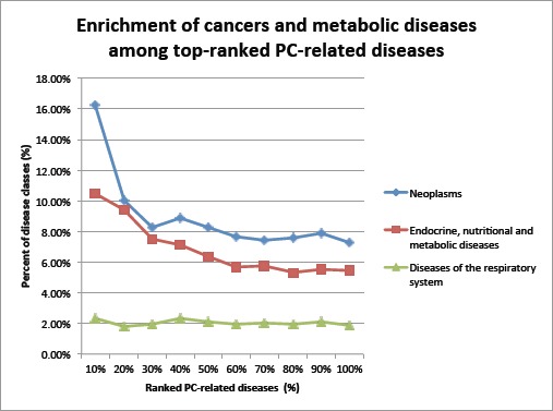 Figure 1: