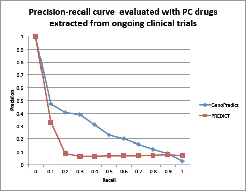 Figure 4: