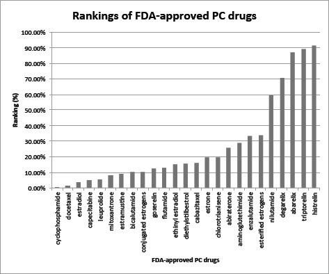 Figure 2: