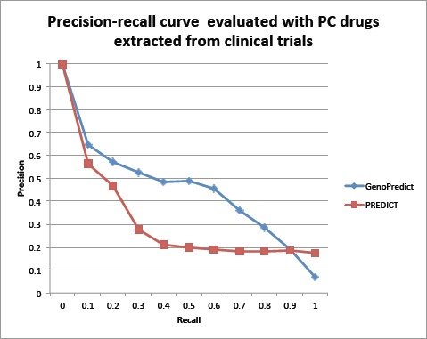 Figure 3: