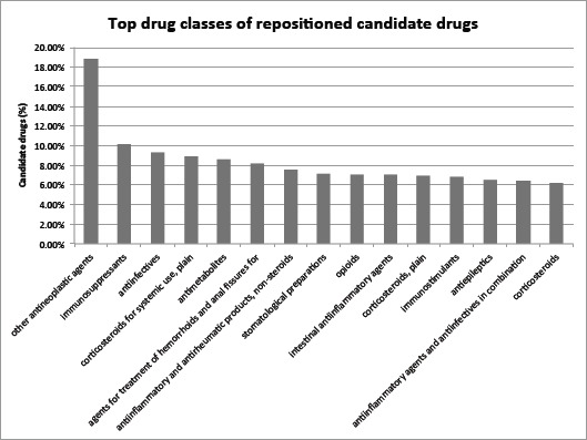 Figure 5: