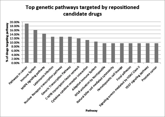 Figure 6: