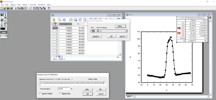 Figure 29