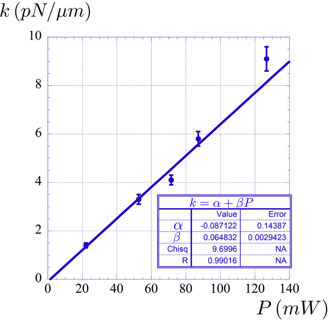 Figure 9