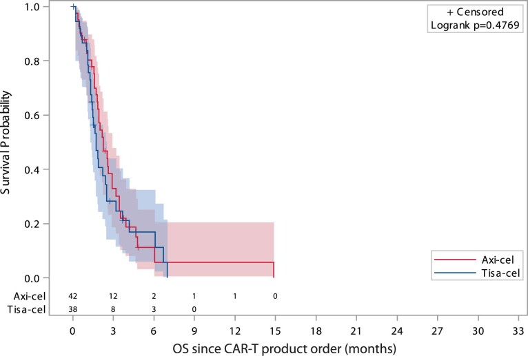 Extended Data Fig. 1