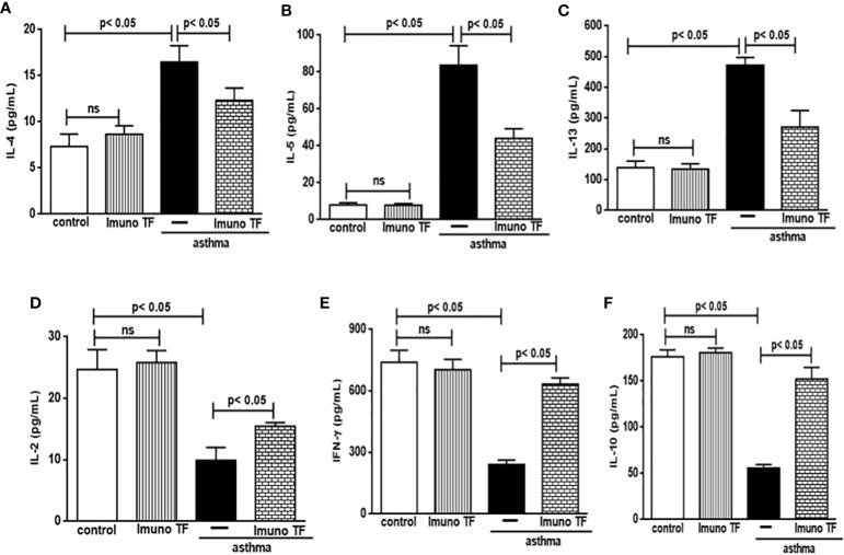 Figure 6