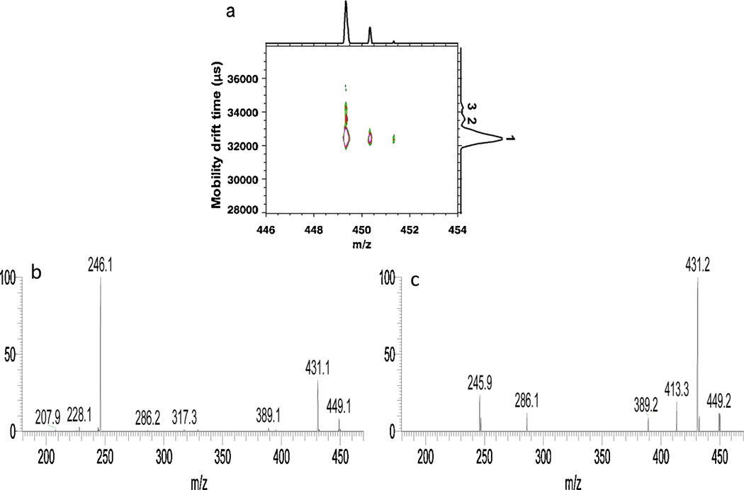 Fig. 3