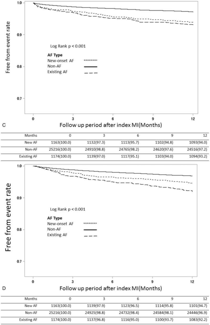 Figure 2 (Continued)