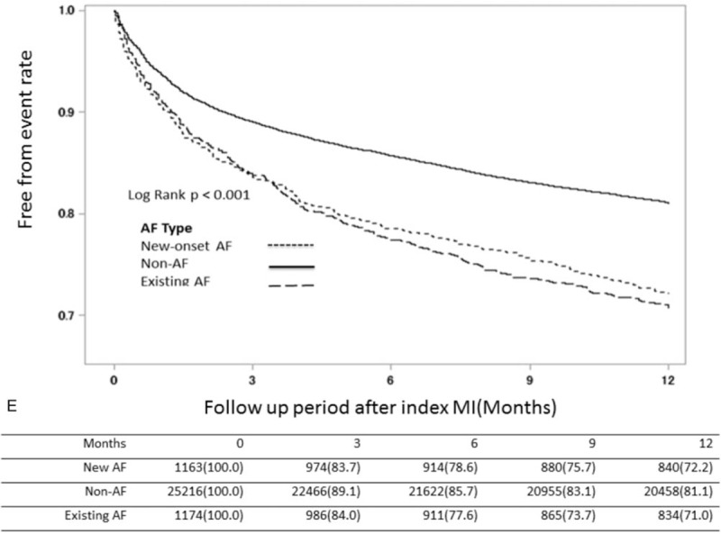 Figure 2 (Continued)