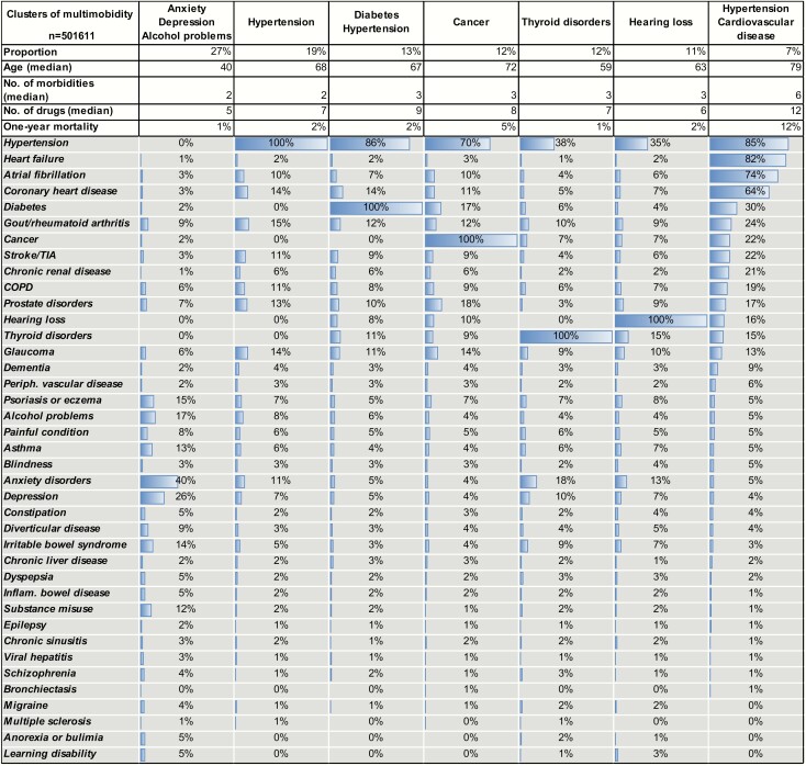 graphic file with name cmaa056f0003.jpg