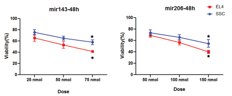 Fig.3