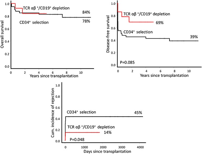 graphic file with name advances012005absf1.jpg