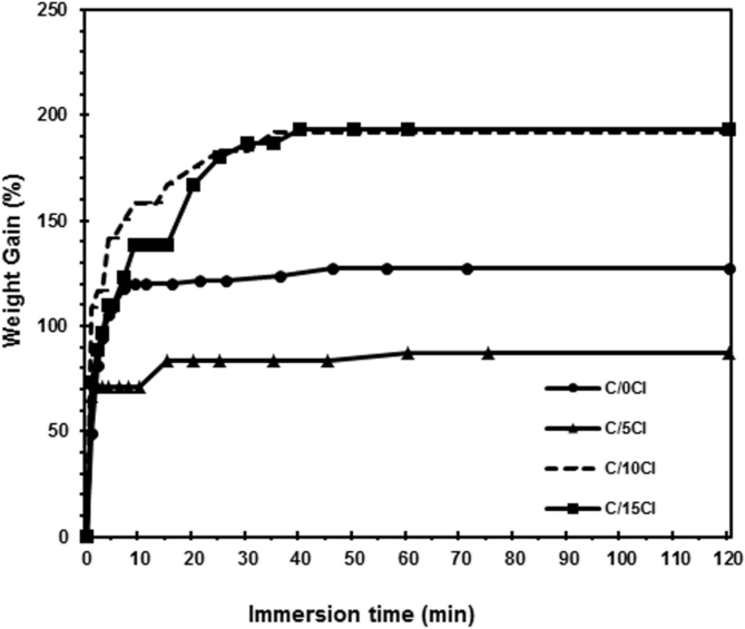 Fig. 11