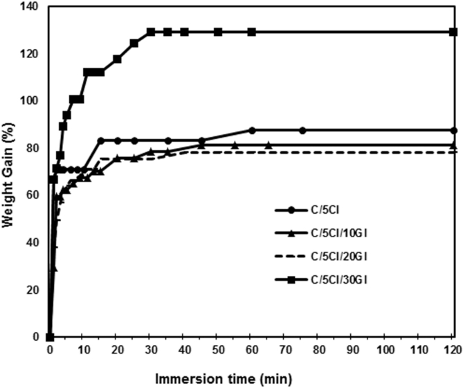 Fig. 12