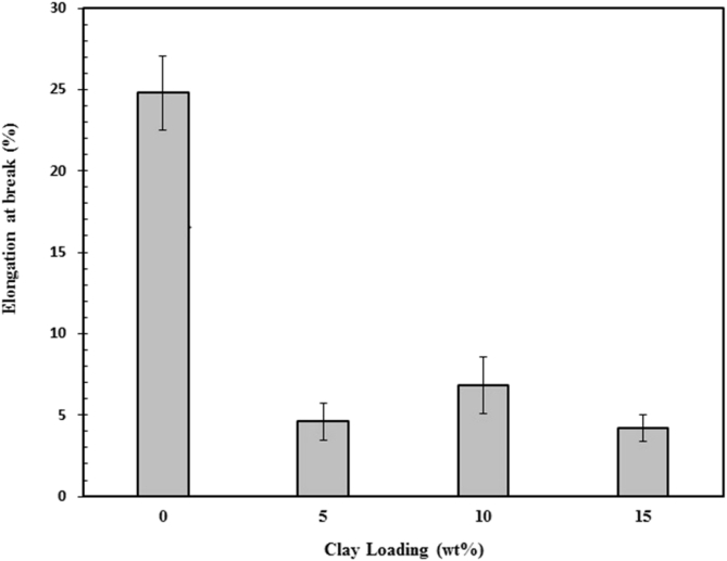 Fig. 7