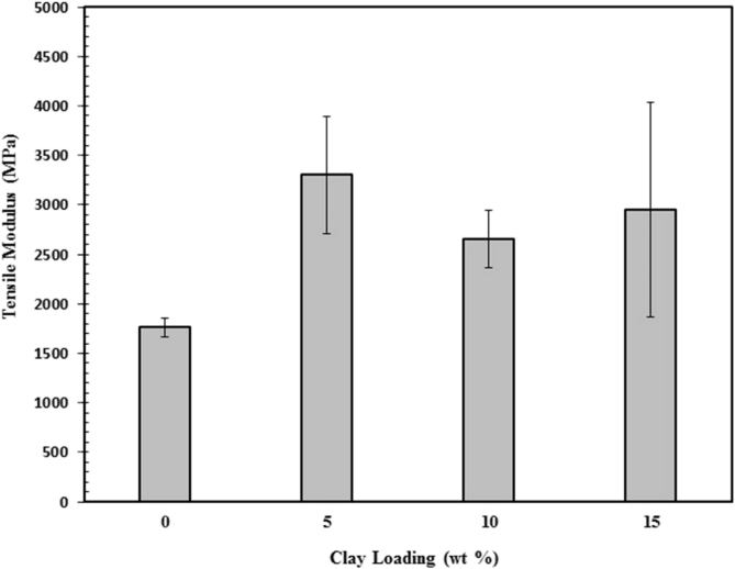 Fig. 6