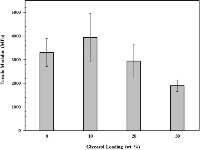 Fig. 9