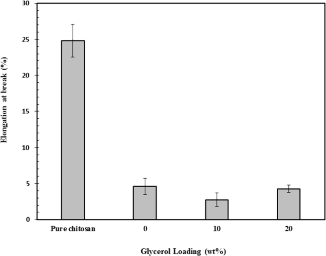 Fig. 10