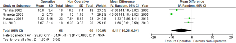 Figure 4 