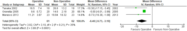 Figure 6 