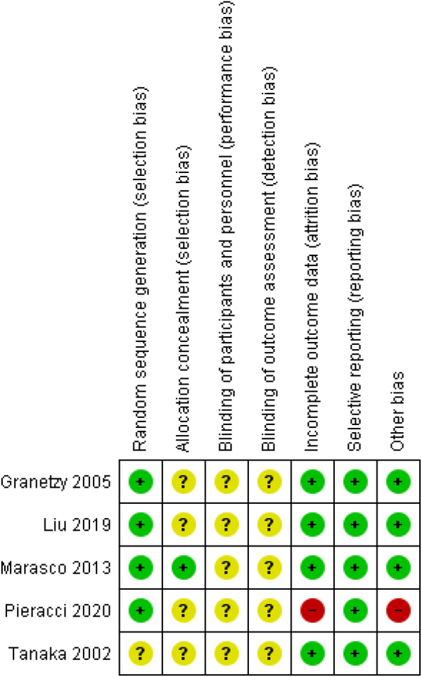 Figure 2 