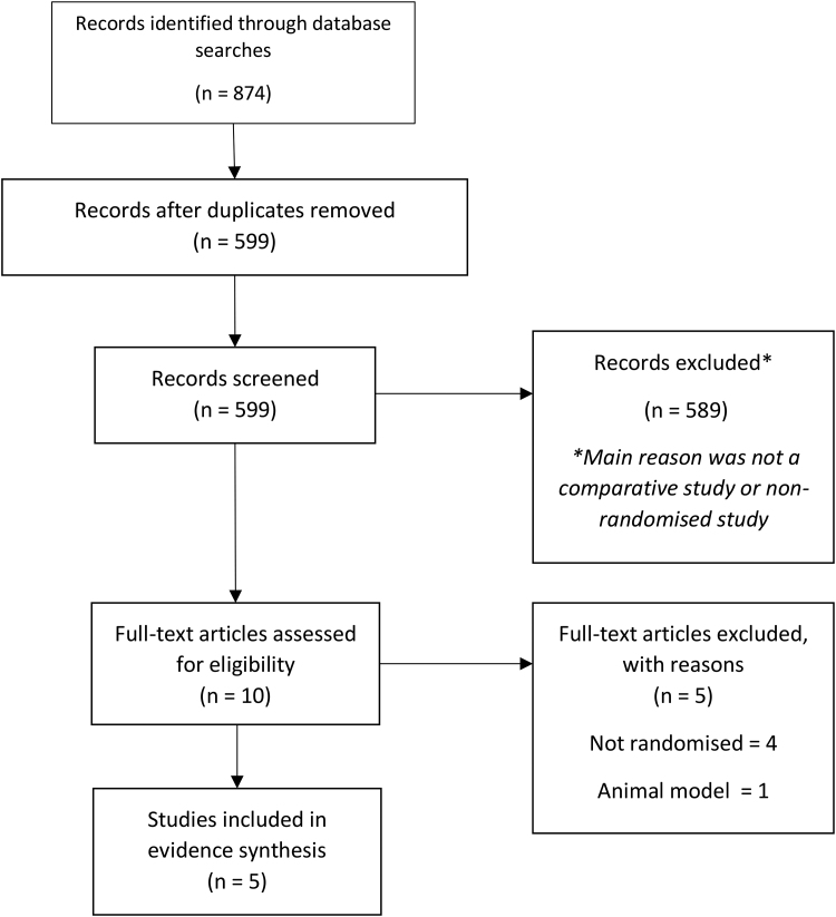 Figure 1 