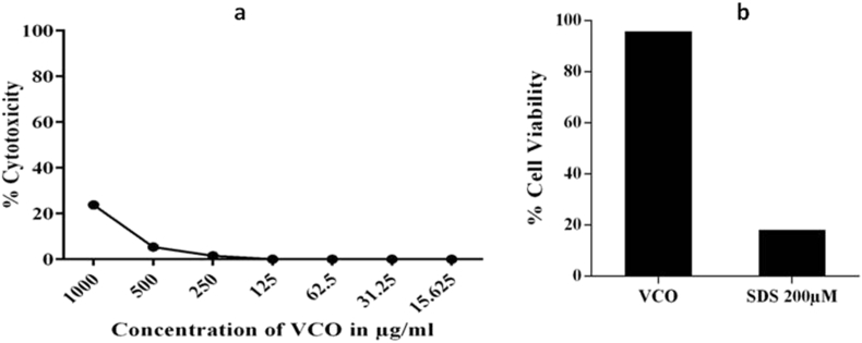 Fig. 8