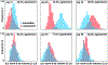 Figure 12: