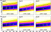 Figure 7: