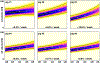 Figure 9: