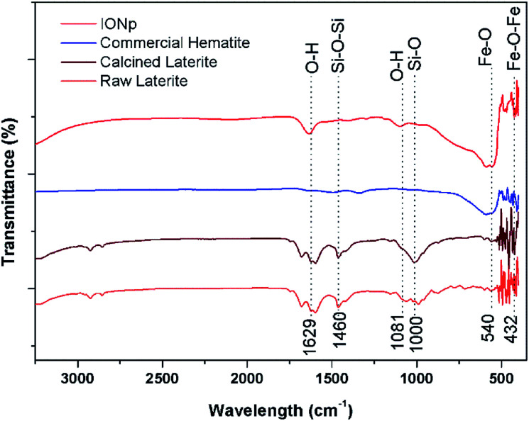 Fig. 3