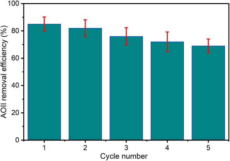 Fig. 9