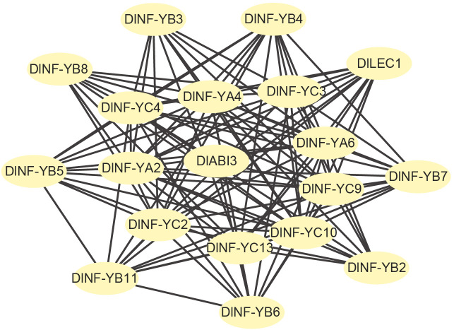 Figure 4