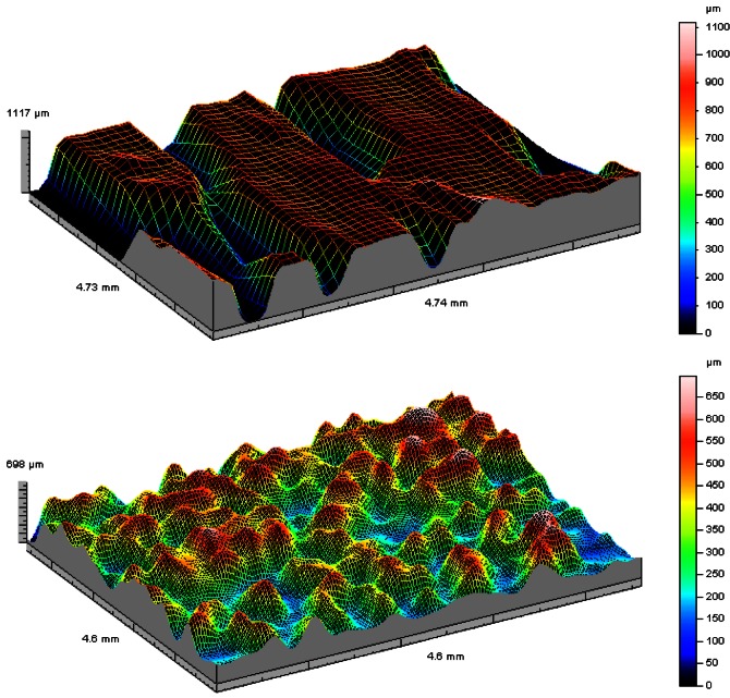 Figure 17.