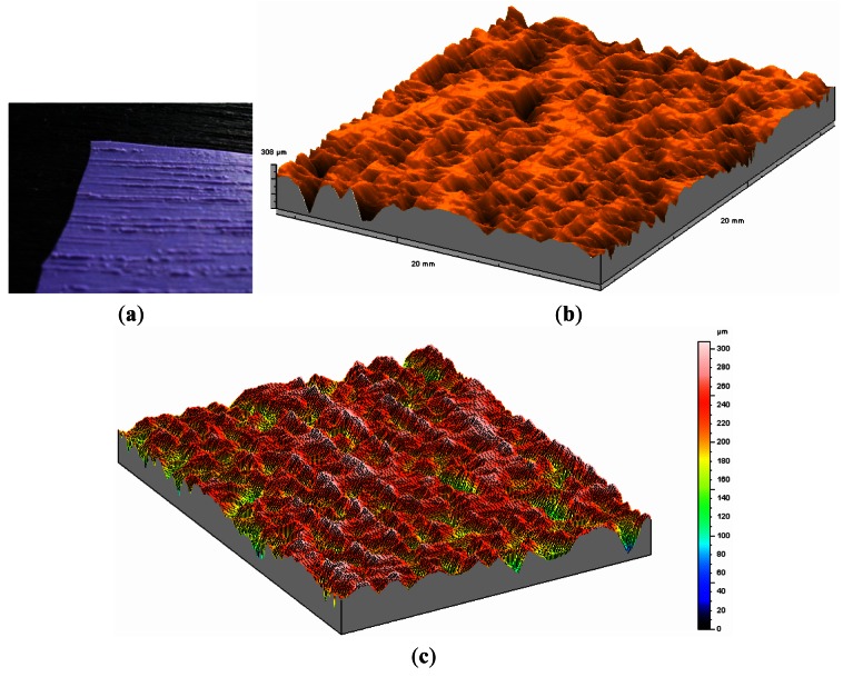 Figure 12.