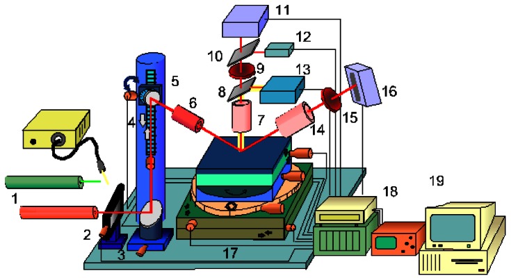 Figure 4.