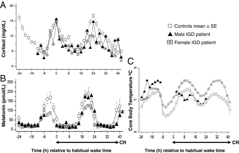 Figure 1.