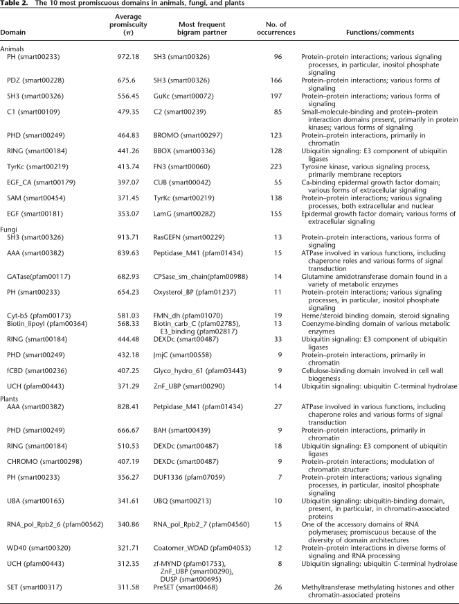 graphic file with name 449tbl2.jpg